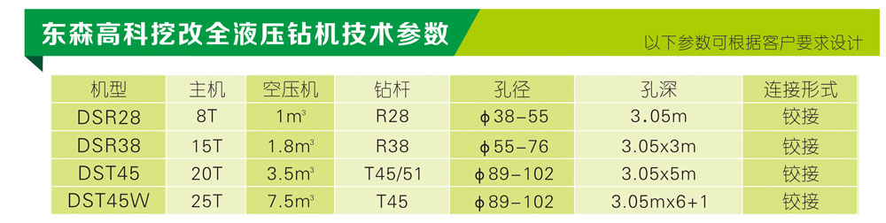 全液压挖改凿岩钻机