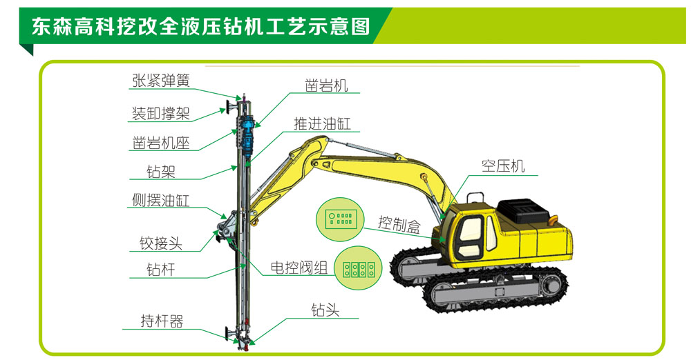 全液压挖改凿岩钻机