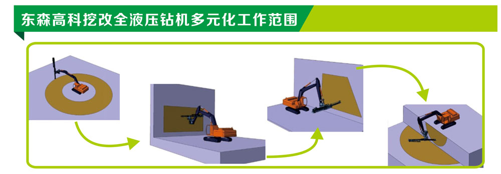 全液压挖改凿岩钻机